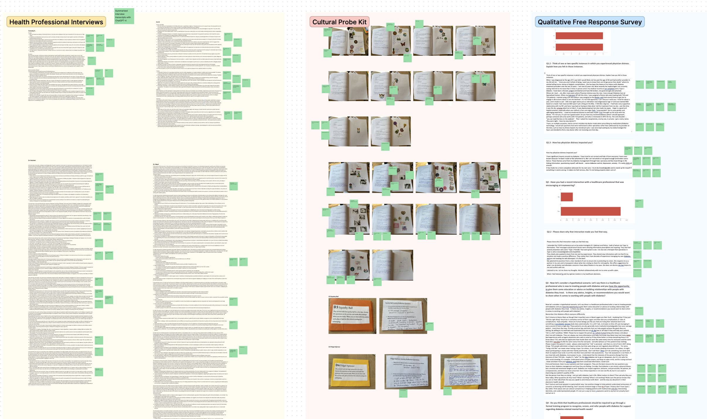 A screenshot of the FigJam analysis board with code tags.